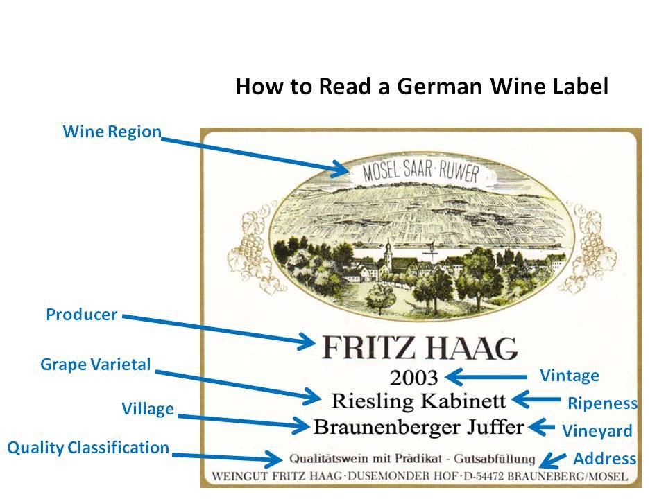 German Wine Label