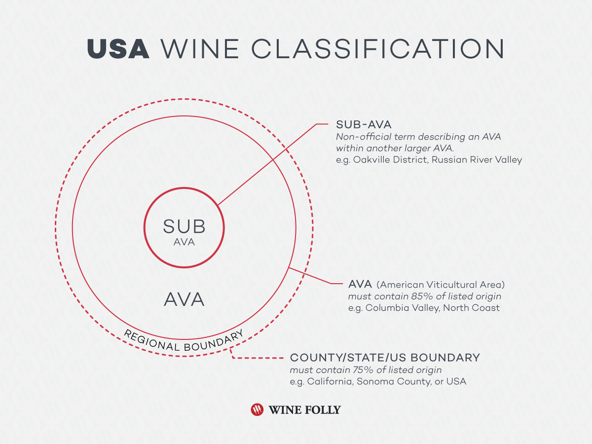 Wine law in USA