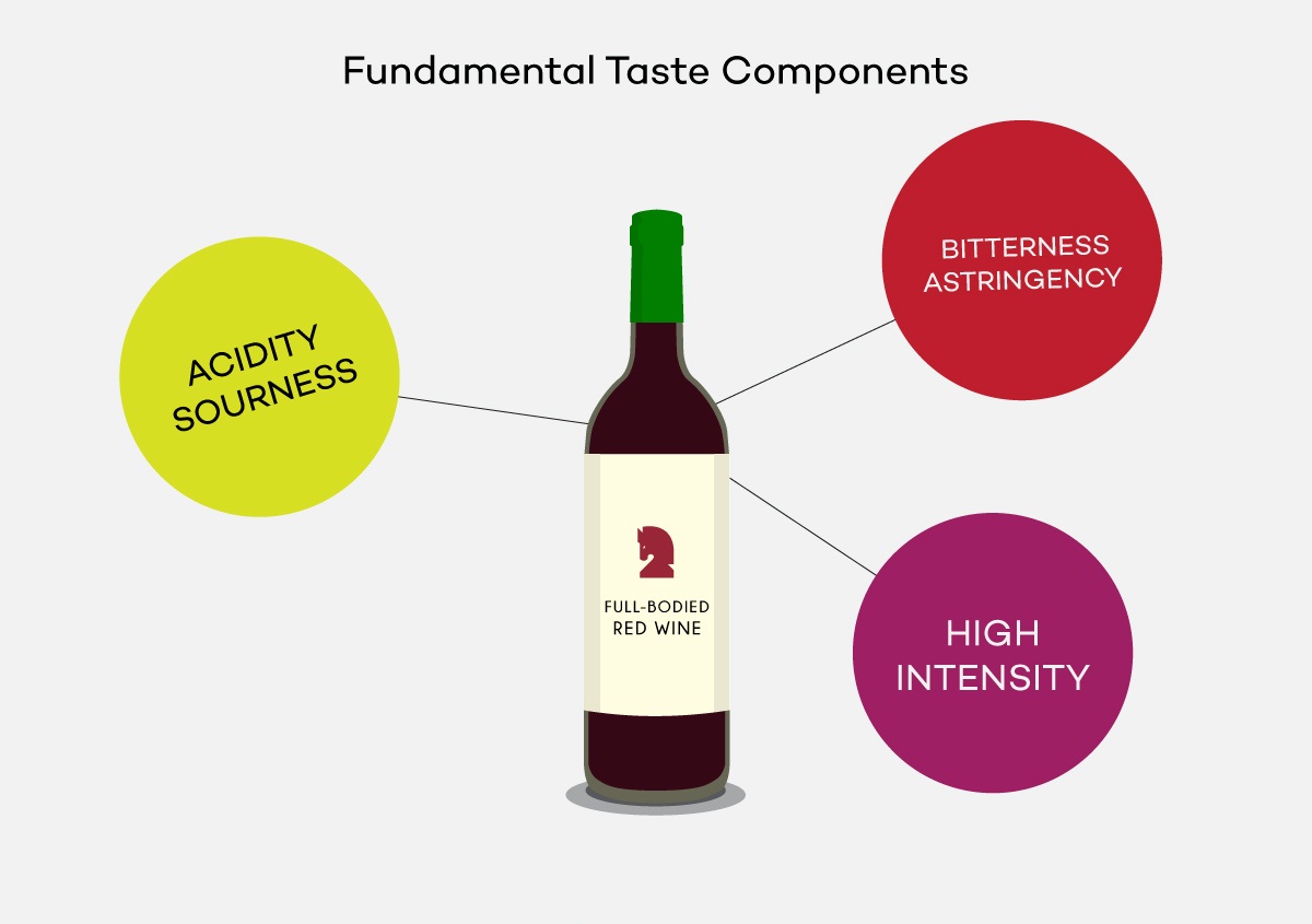 Rượu vang ngon với High Intensity